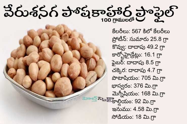 Nutritional profile of peanuts