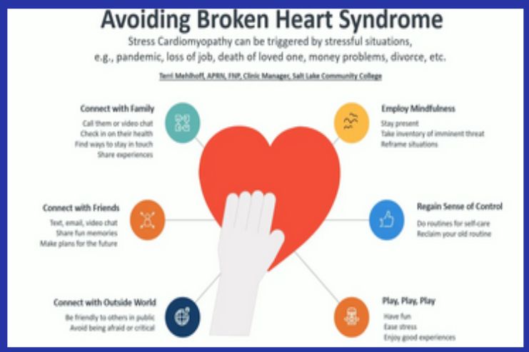 Prevention of Broken Heart Syndrome