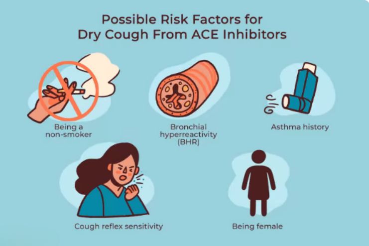 Risk Factors for Lisinopril Cough