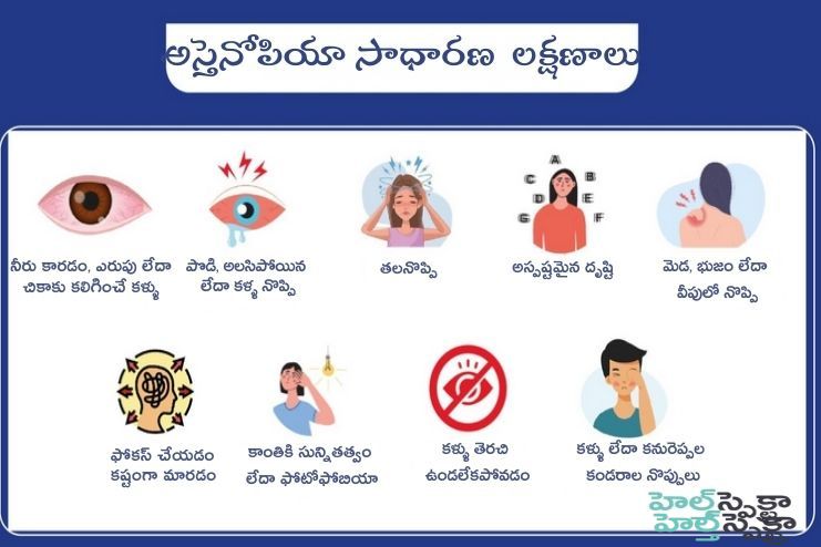 Symptoms of Asthenopia