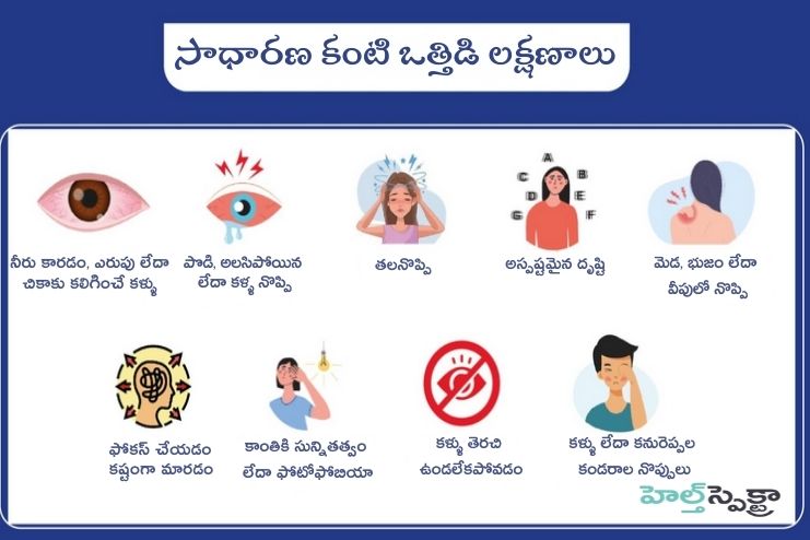 Symptoms of Eyestrain
