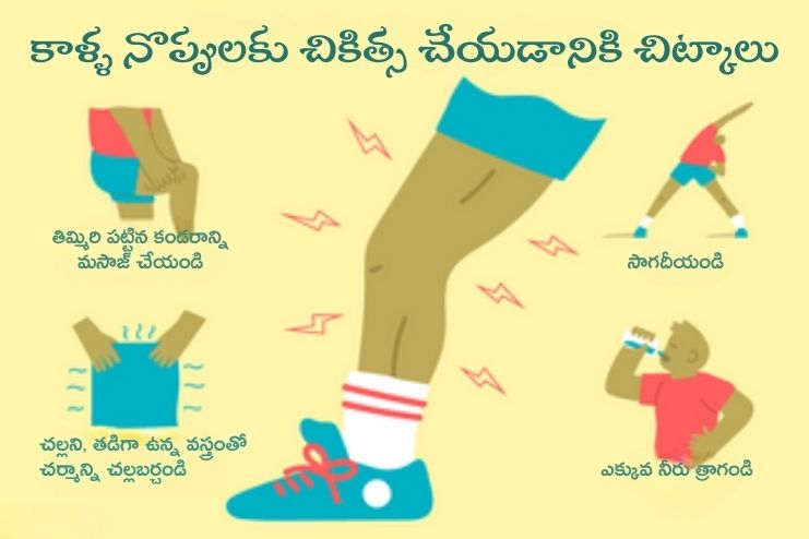 Treatment for Leg cramps