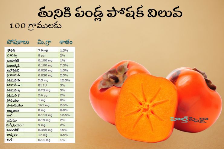 nutritional value of persimmons