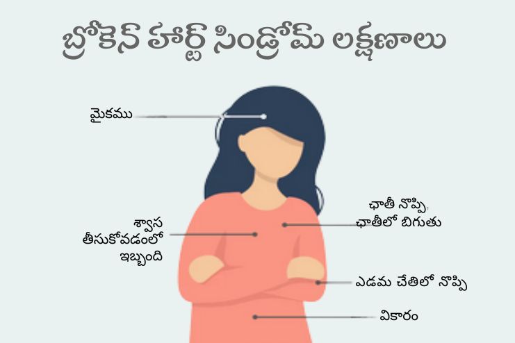 symptoms of Broken Heart Syndrome