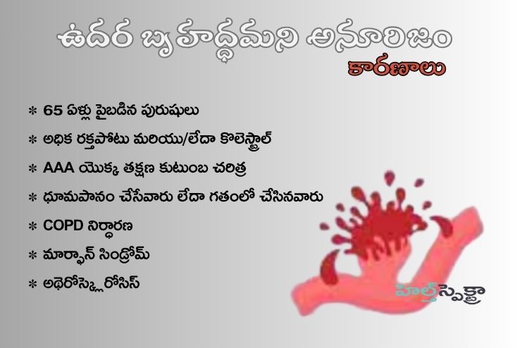 Causes of Aortic aneurysm