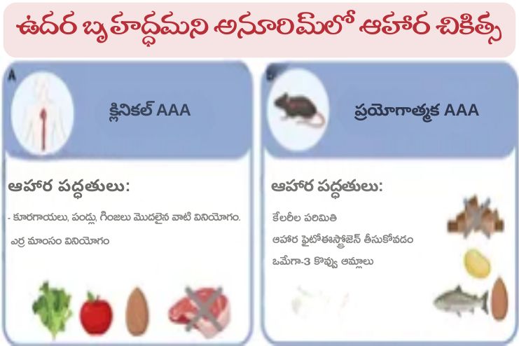 Lifestyle and home remedies