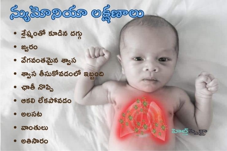 Pneumonia symptoms