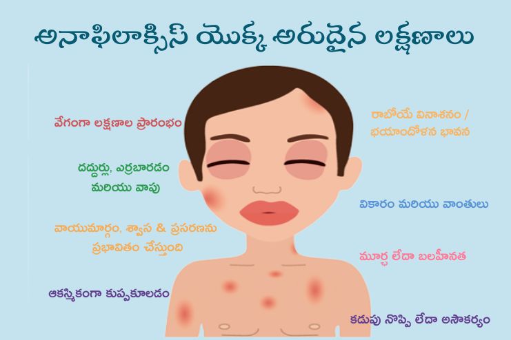 Rare Symptoms of Anaphylaxis