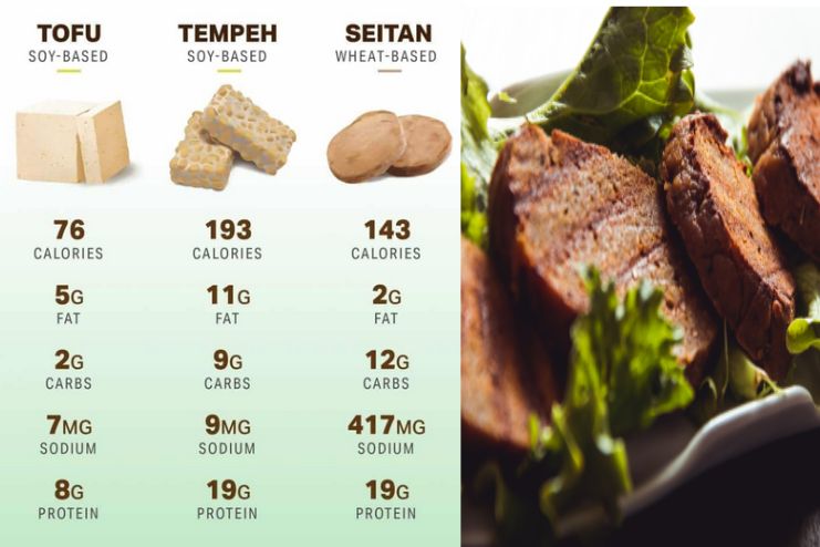 Seitan vs. Tempeh