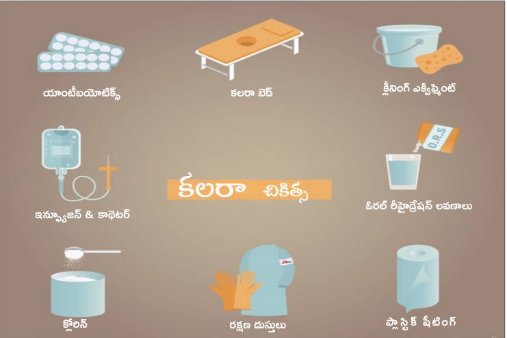 Treatment for Cholera