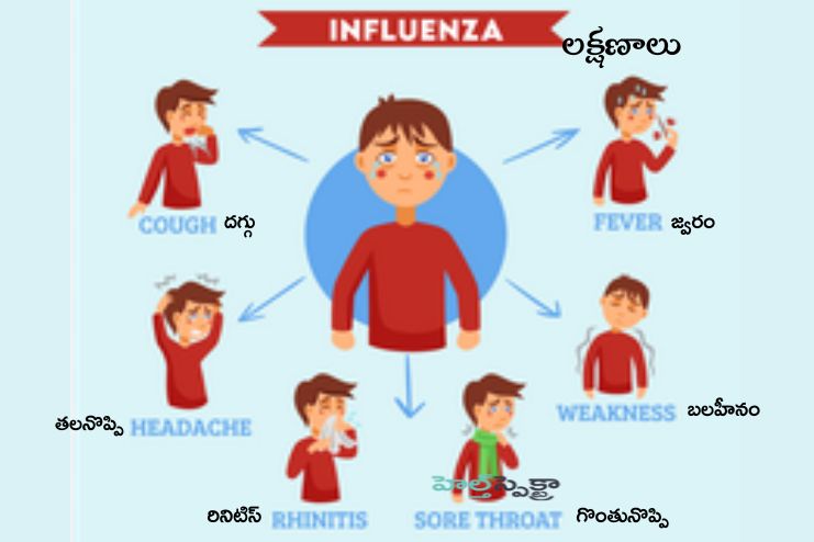Inculcating Good Hygiene Practices