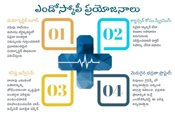 Benefits of Endoscopy