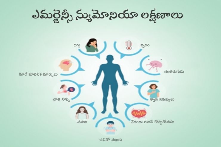 Emergency symptoms