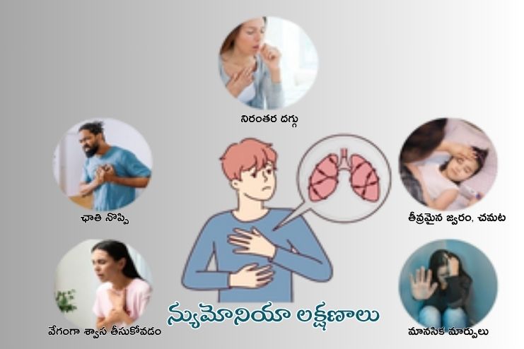 Identifying Symptoms of Pneumonia