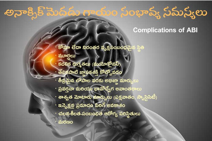 Complications of ABI