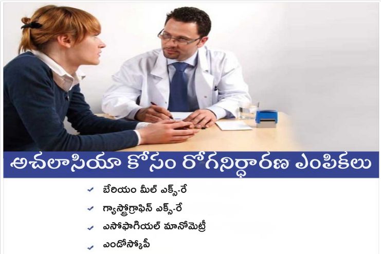 Diagnosis of Achalasia