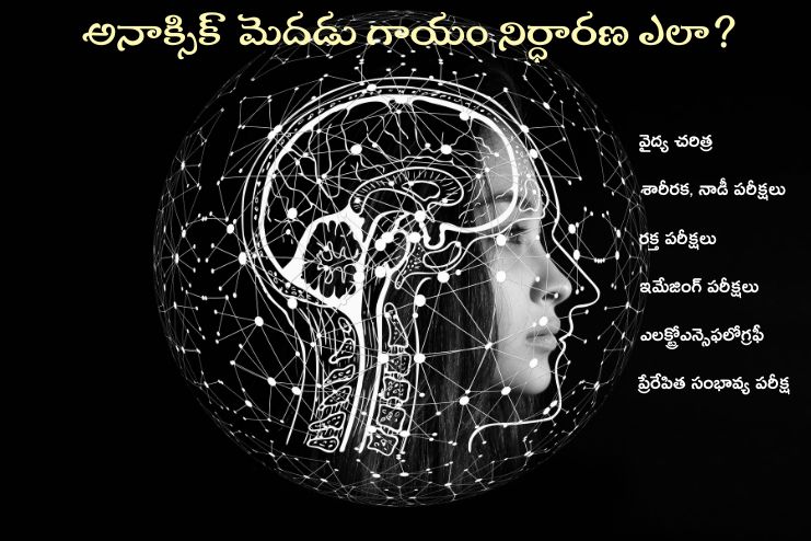 How is ABI diagnosed