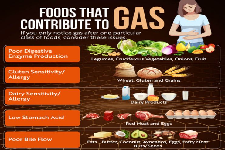 What Causes Farts to Smell (2)