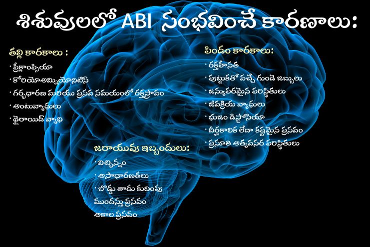 What causes ABI 2