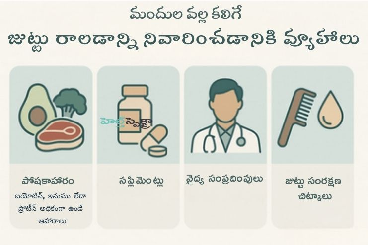 Advice on hair loss medications