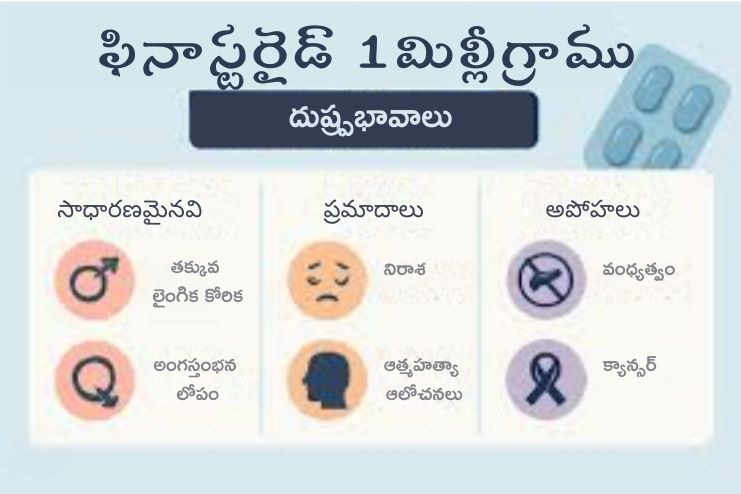 Basic facts about Finasteride