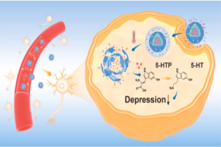 May help with depression