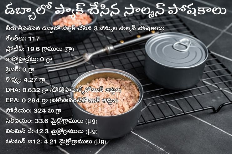 Nutritional Facts of Canned Salmon