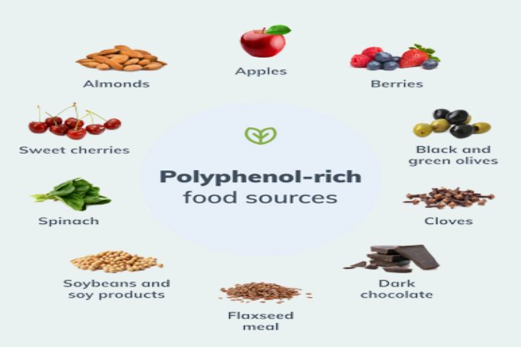 Polyphenols
