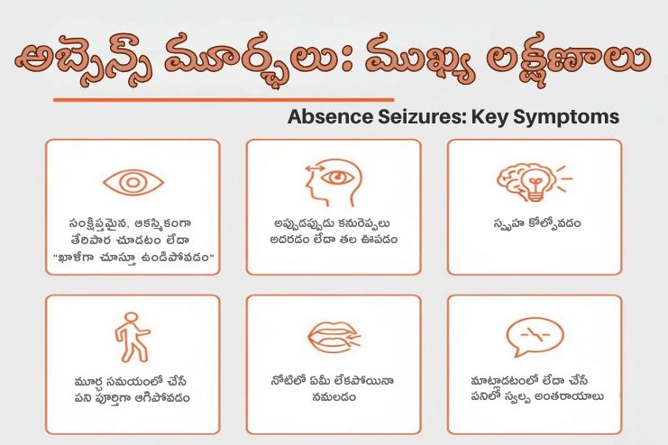Symptoms of Absence seizure