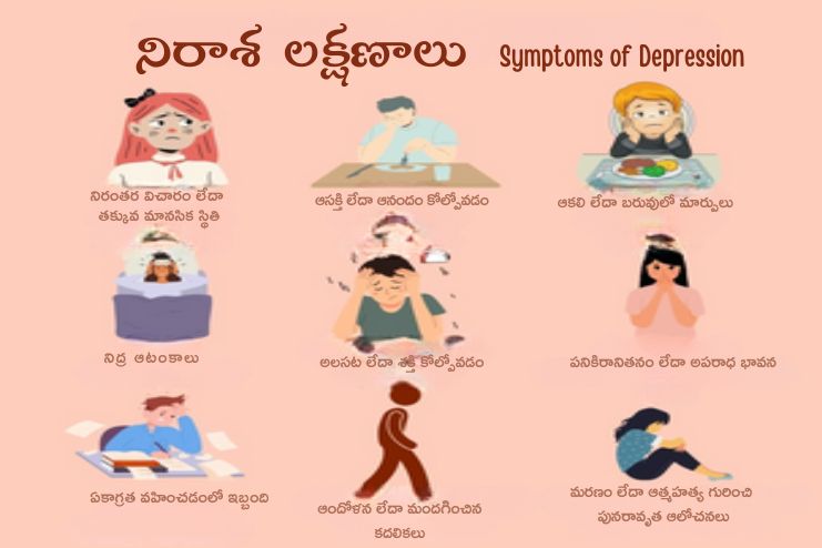 Symptoms of Depression