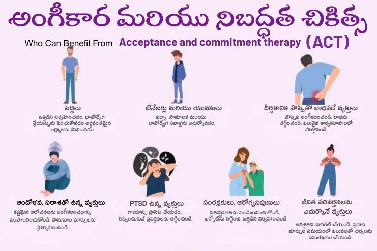 Acceptance and commitment therapy