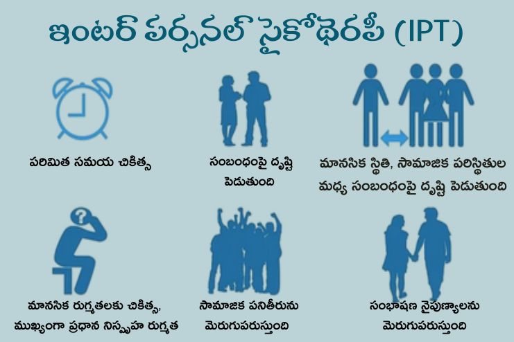 Interpersonal psychotherapy (IPT)