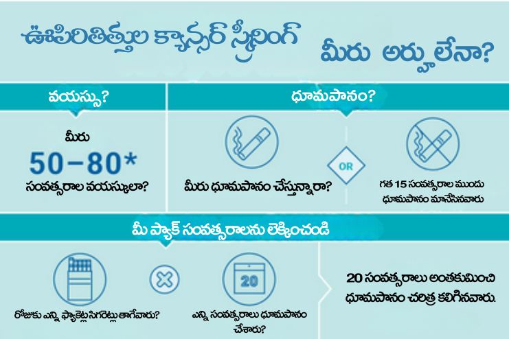 Lung Cancer Screening Criteria