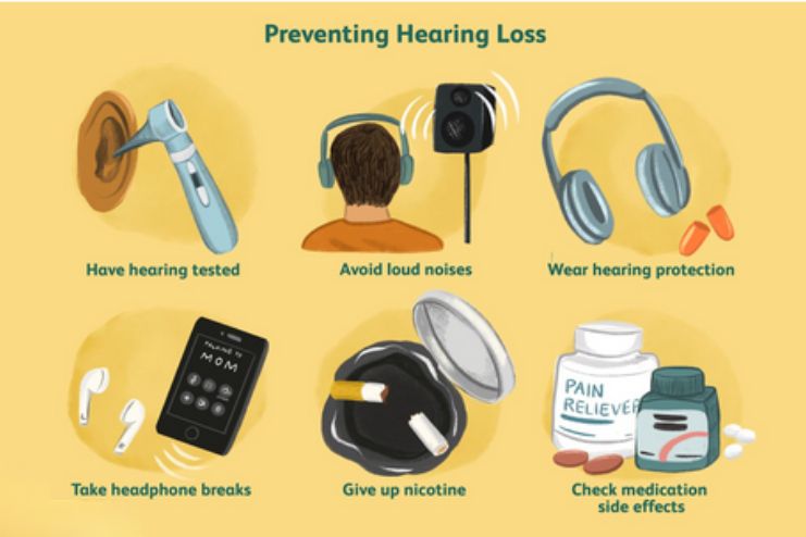 Prevention of Hearing loss