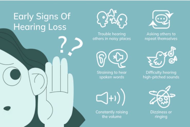 Symptoms of Hearing loss