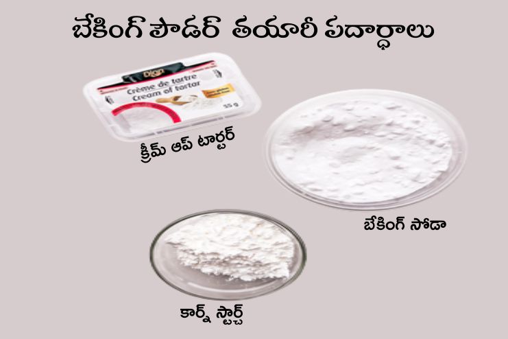 What is baking powder