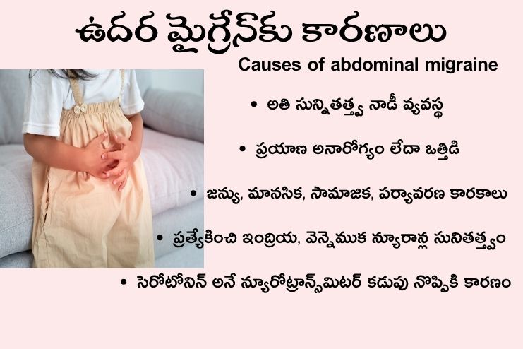 Causes of abdominal migraine