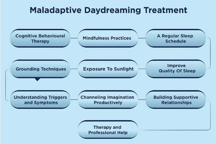 Is there a cure for Maladaptive daydreaming