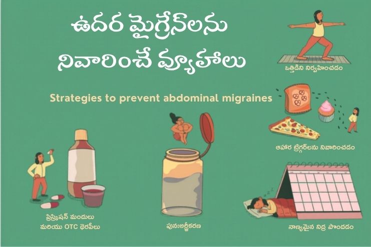 Strategies to prevent abdominal migraines