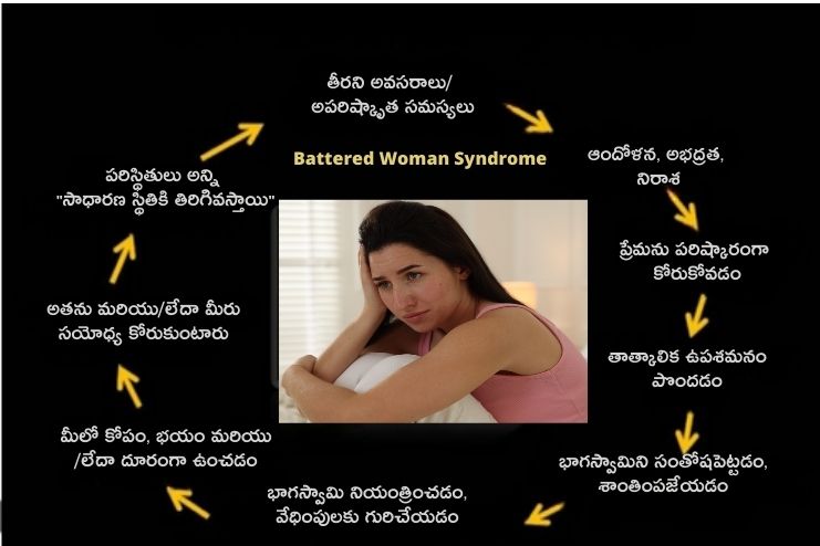 Symptoms of battered woman syndrome 2