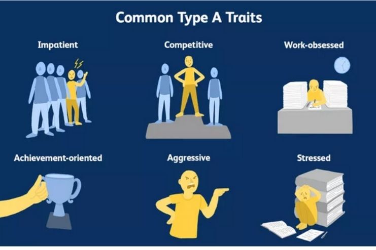 Traits of Type A