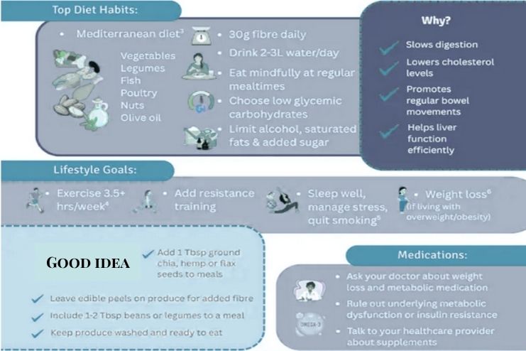 Advanced Stage MASH vs. NASH