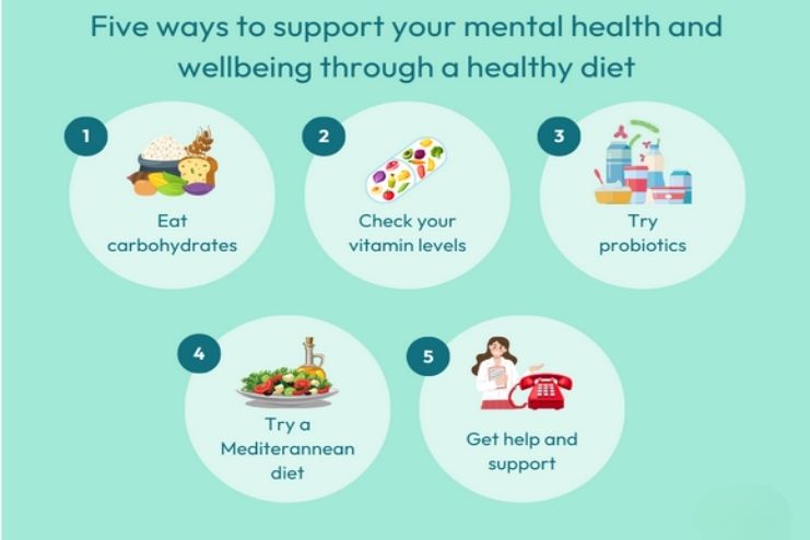 Can diet help with mental health