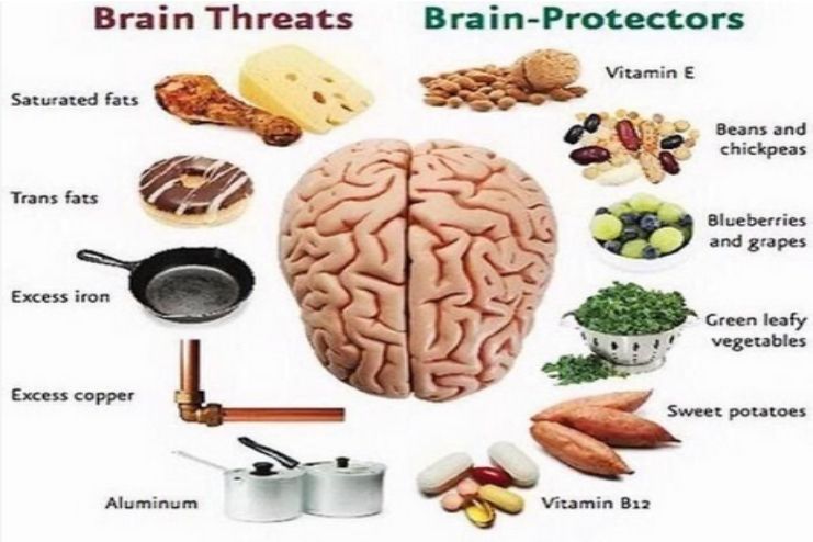 Foods to avoid for mental well being 2