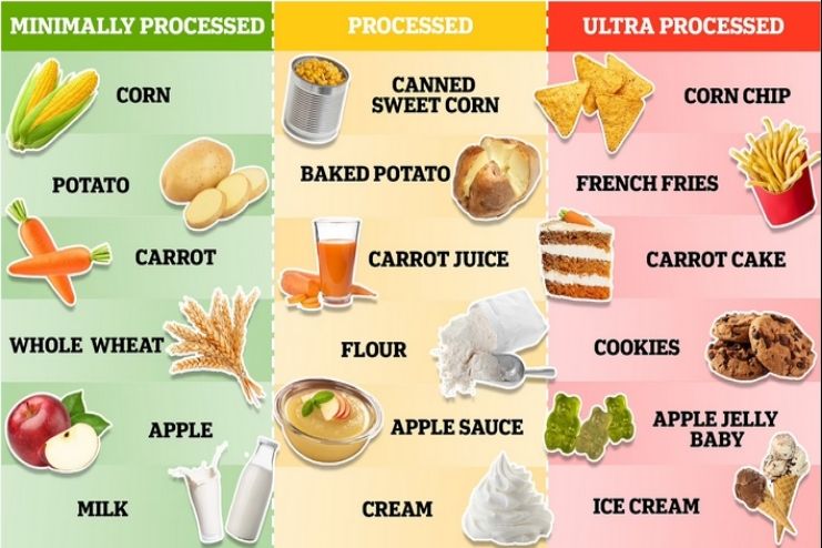 How to avoid ultra-processed foods 2