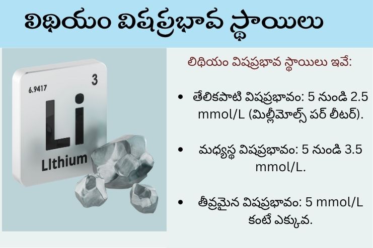 Levels of lithium toxicity
