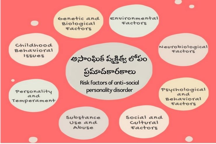 Risk factors of Antisocial Personality Disorder