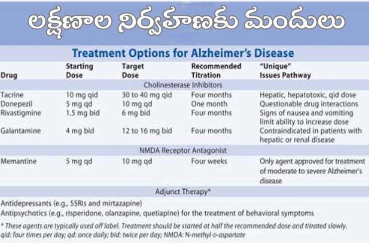 Symptom-management medications
