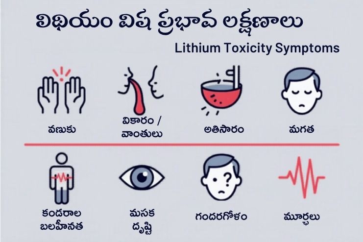Symptoms of Lithium Toxicity