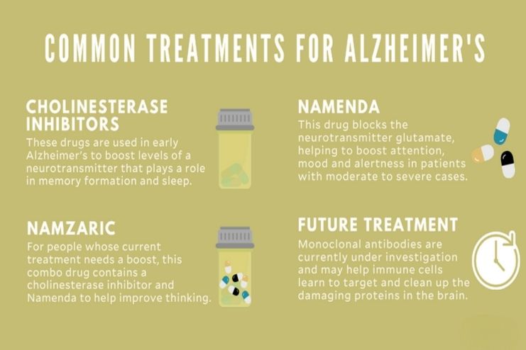 What are Alzheimer’s disease treatments